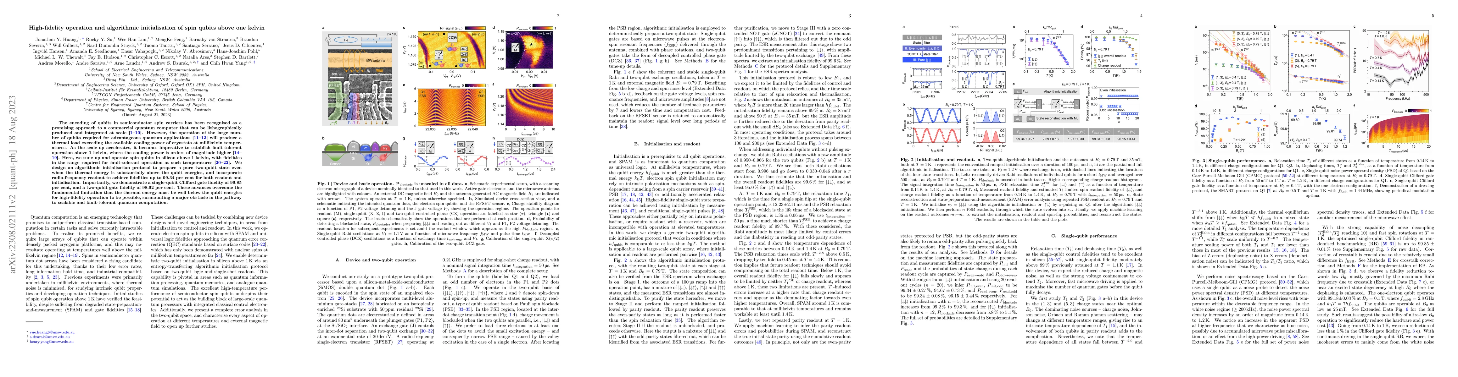 Thumbnail for High-fidelity operation and algorithmic initialisation of spin qubits
  above one kelvin