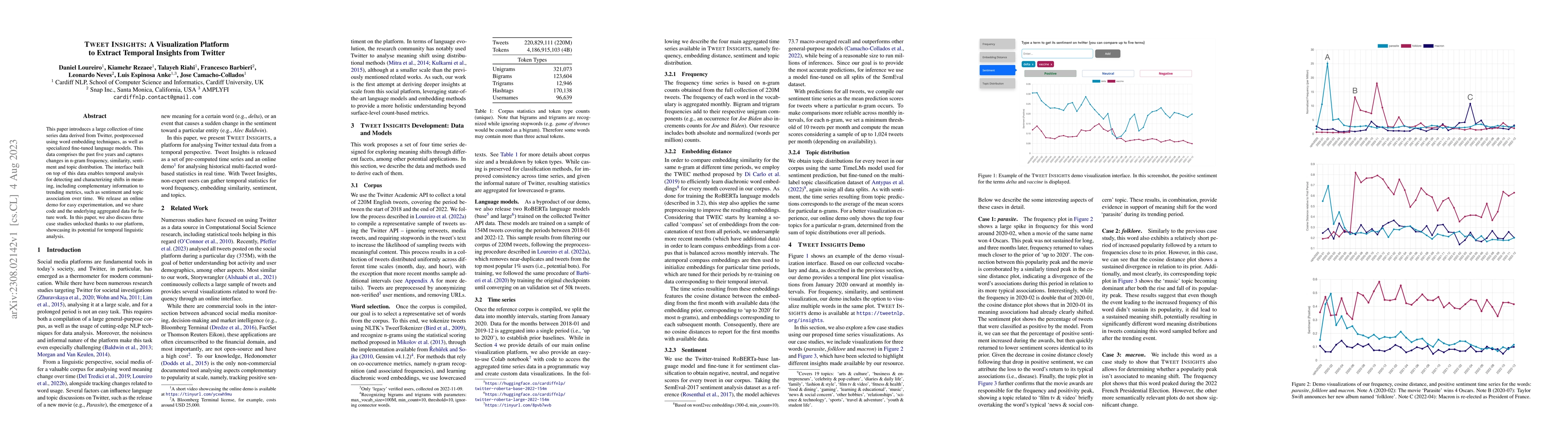 Thumbnail for Tweet Insights: A Visualization Platform to Extract Temporal Insights
  from Twitter