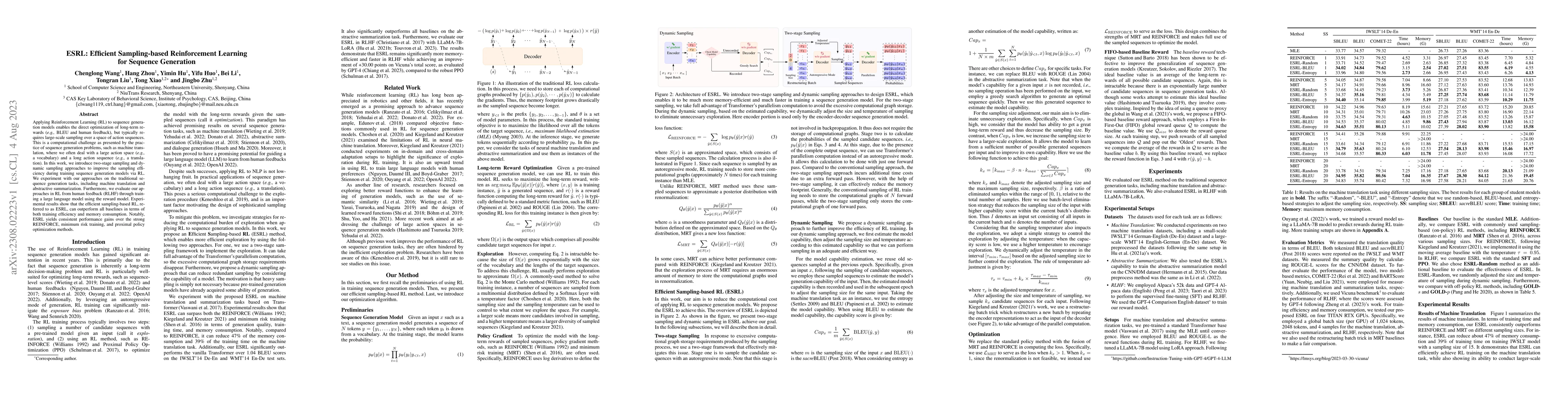 Thumbnail for ESRL: Efficient Sampling-based Reinforcement Learning for Sequence
  Generation