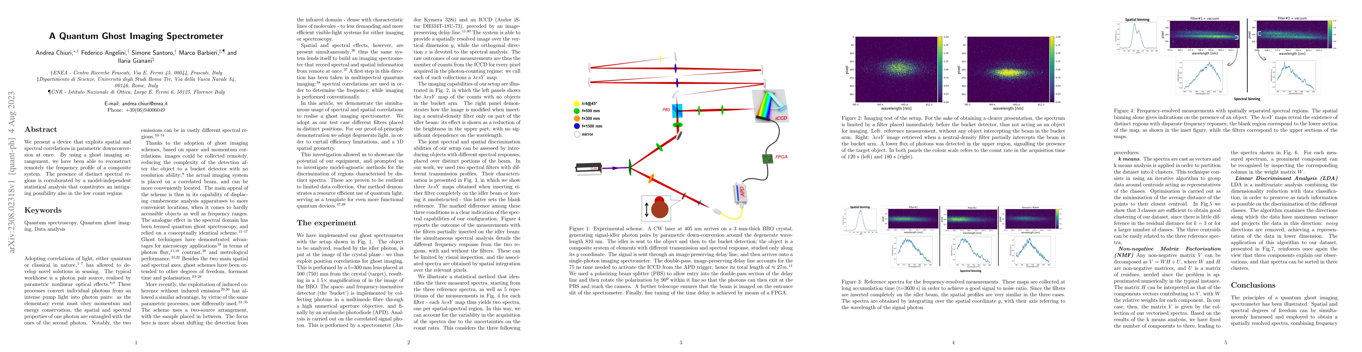 Thumbnail for A Quantum Ghost Imaging Spectrometer