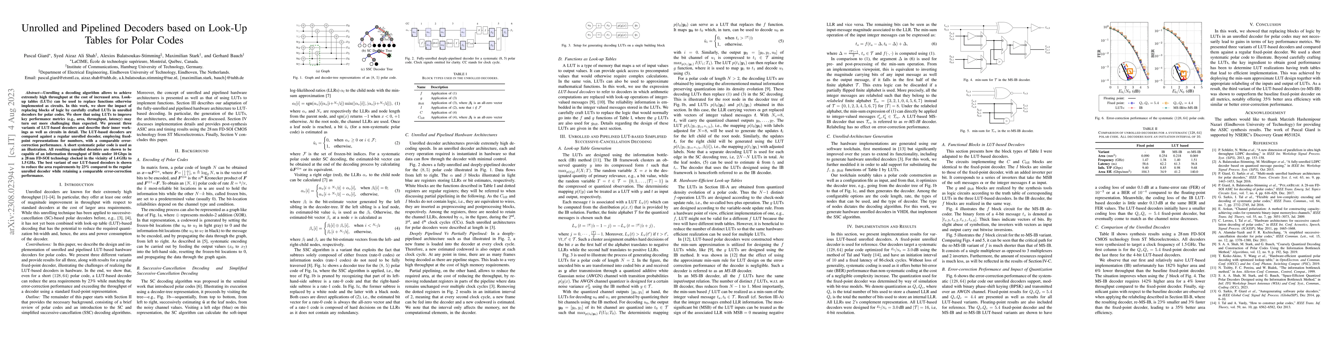 Thumbnail for Unrolled and Pipelined Decoders based on Look-Up Tables for Polar Codes