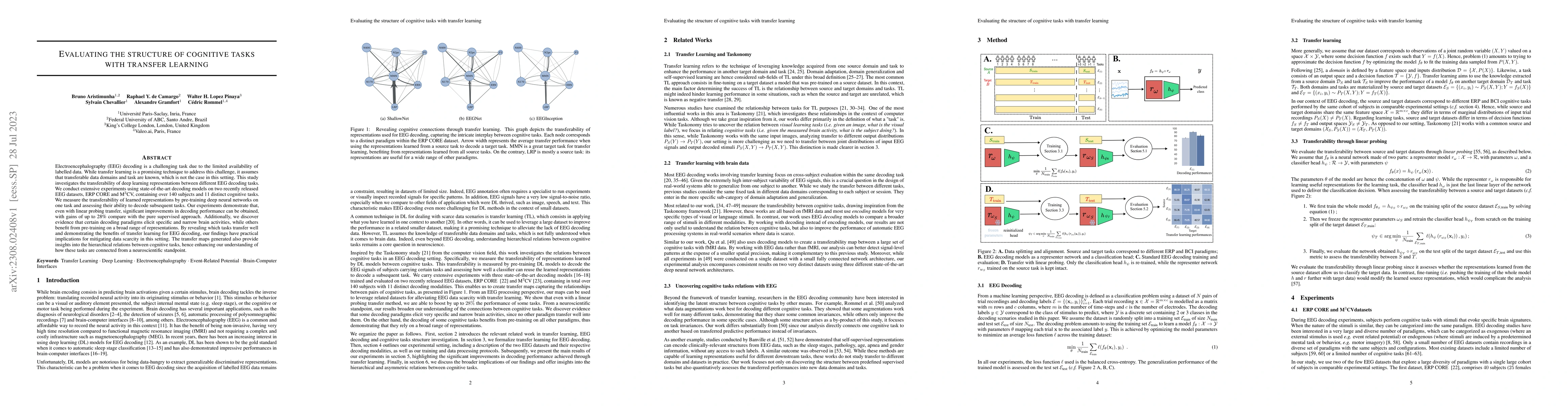 Thumbnail for Evaluating the structure of cognitive tasks with transfer learning