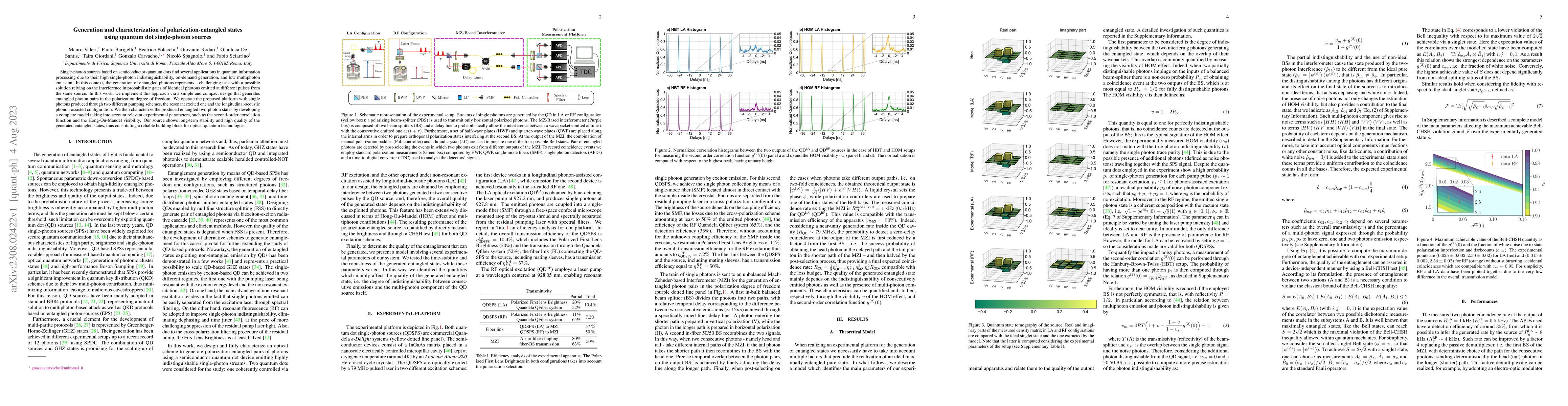 Thumbnail for Generation and characterization of polarization-entangled states using
  quantum dot single-photon sources