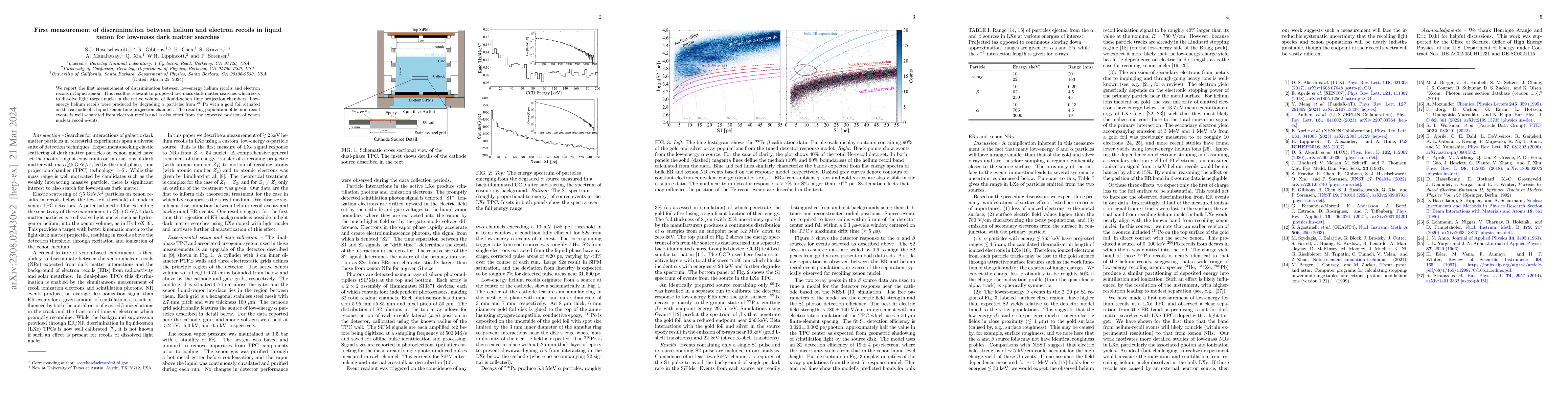 Thumbnail for First measurement of discrimination between helium and electron recoils
  in liquid xenon for low-mass dark matter searches