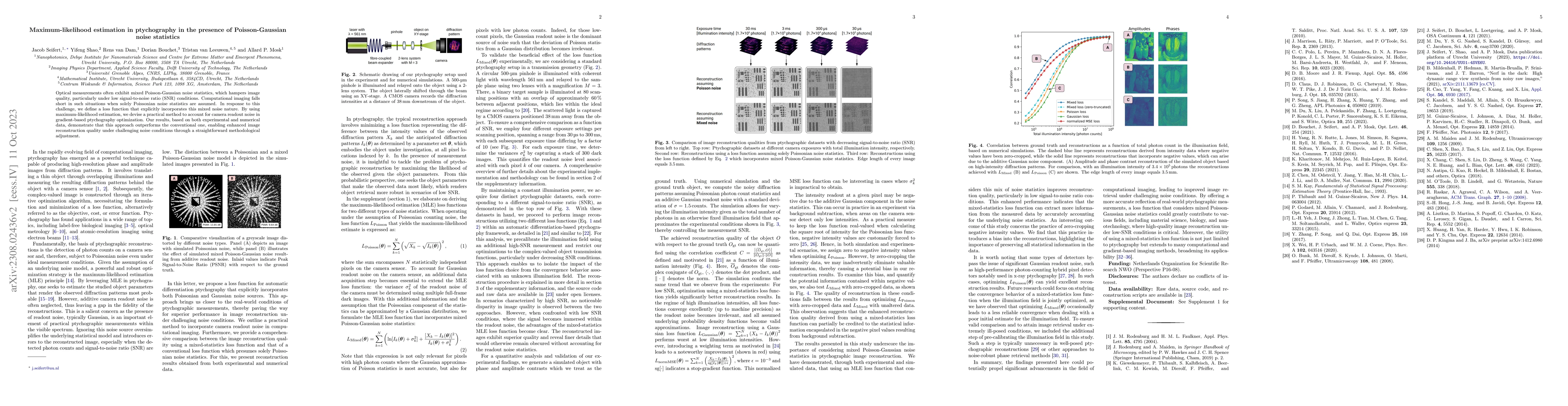 Thumbnail for Maximum-likelihood estimation in ptychography in the presence of
  Poisson-Gaussian noise statistics