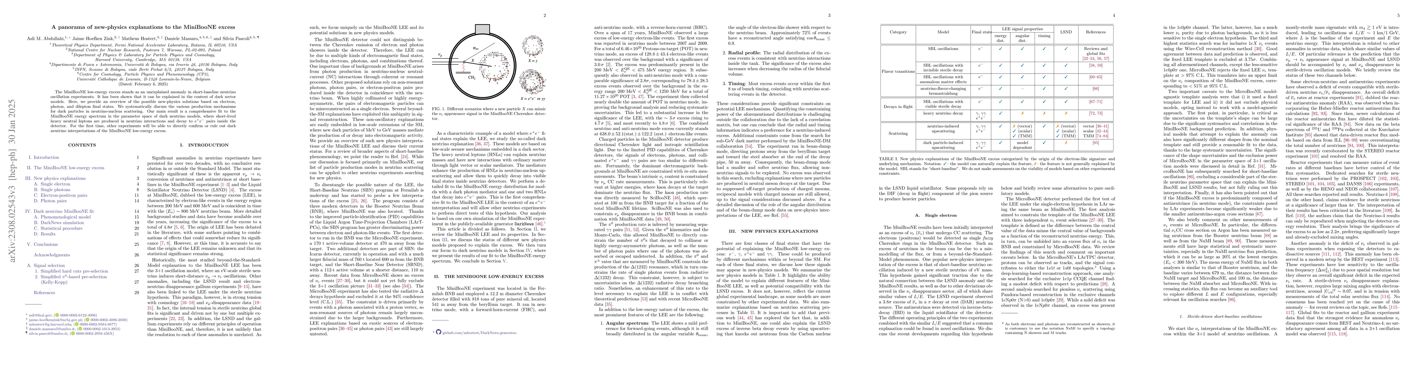 Thumbnail for A panorama of new-physics explanations to the MiniBooNE excess