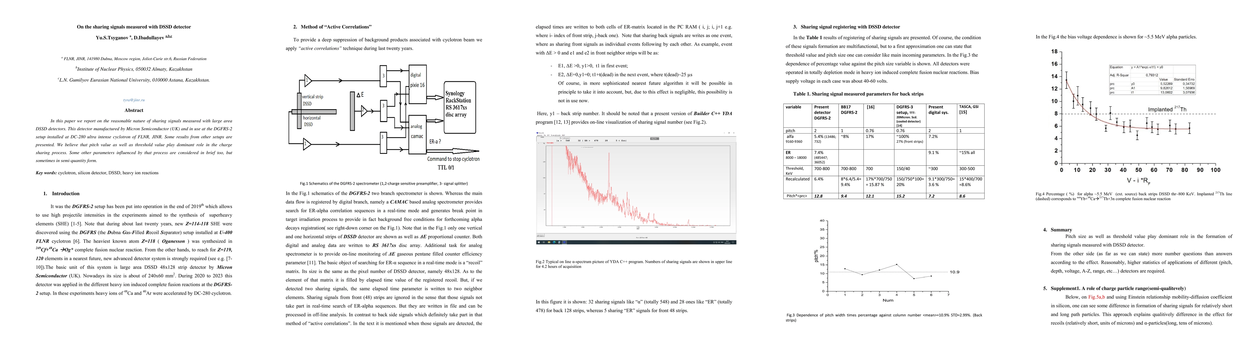 Thumbnail for On the sharing signals measured with DSSD detector