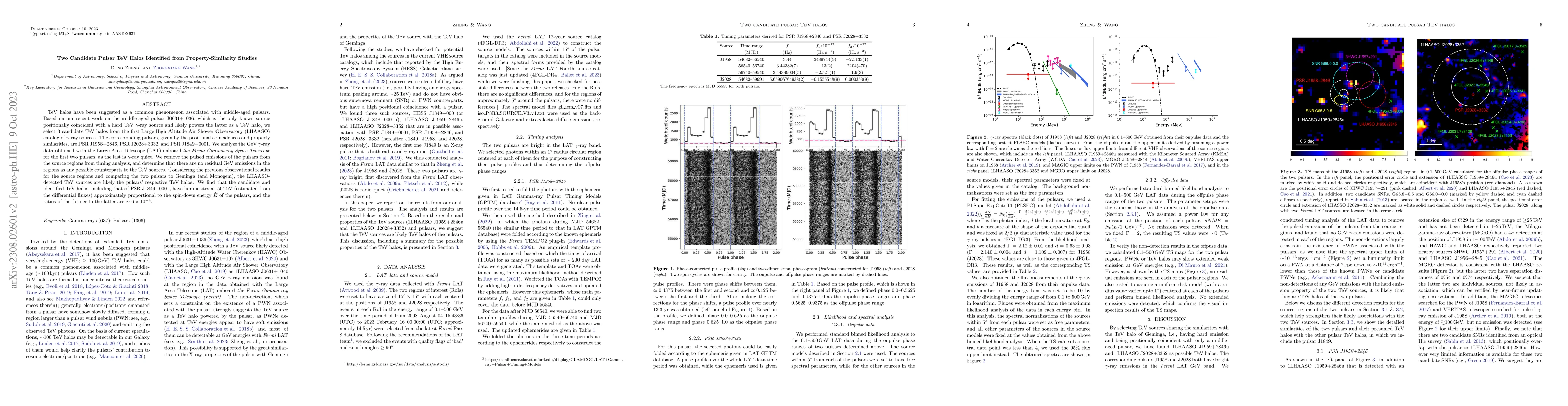 Thumbnail for Two Candidate Pulsar TeV Halos Identified from Property-Similarity
  Studies