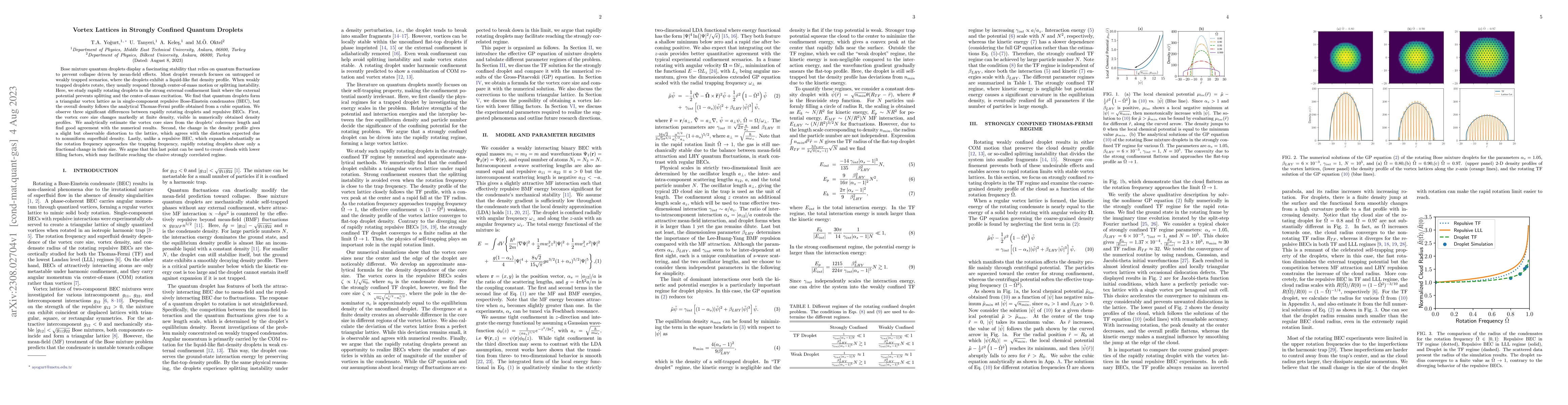 Thumbnail for Vortex Lattices in Strongly Confined Quantum Droplets