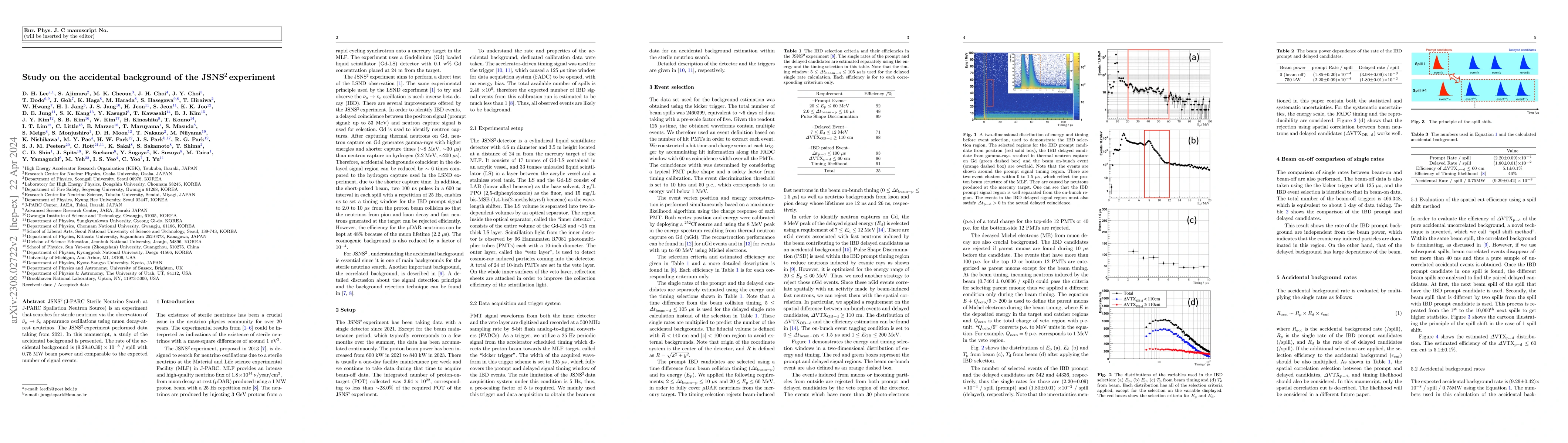 Thumbnail for Study on the accidental background of the JSNS$^2$ experiment
