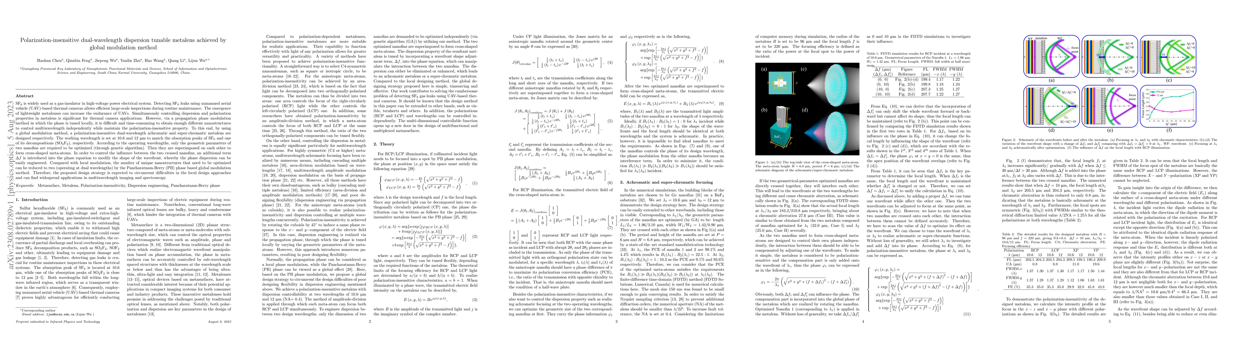 Thumbnail for Polarization-insensitive dual-wavelength dispersion tunable metalens
  achieved by global modulation method