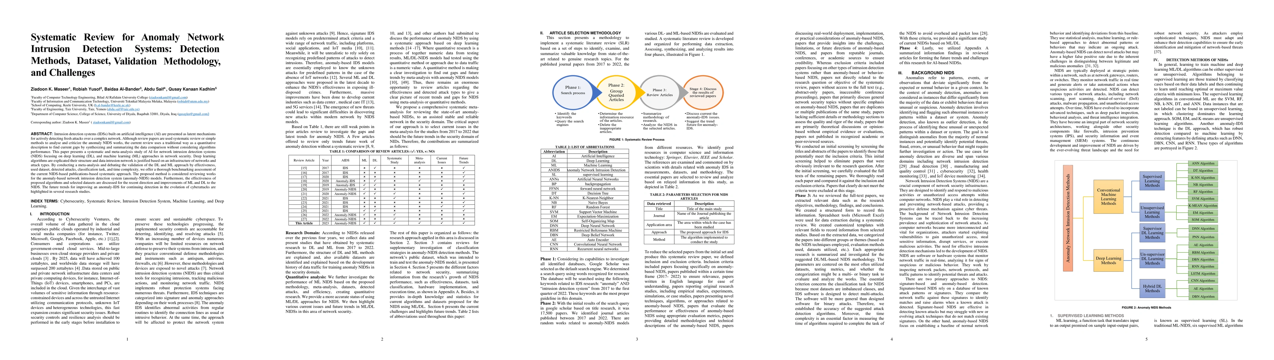 Thumbnail for Meta-Analysis and Systematic Review for Anomaly Network Intrusion
  Detection Systems: Detection Methods, Dataset, Validation Methodology, and
  Challenges
