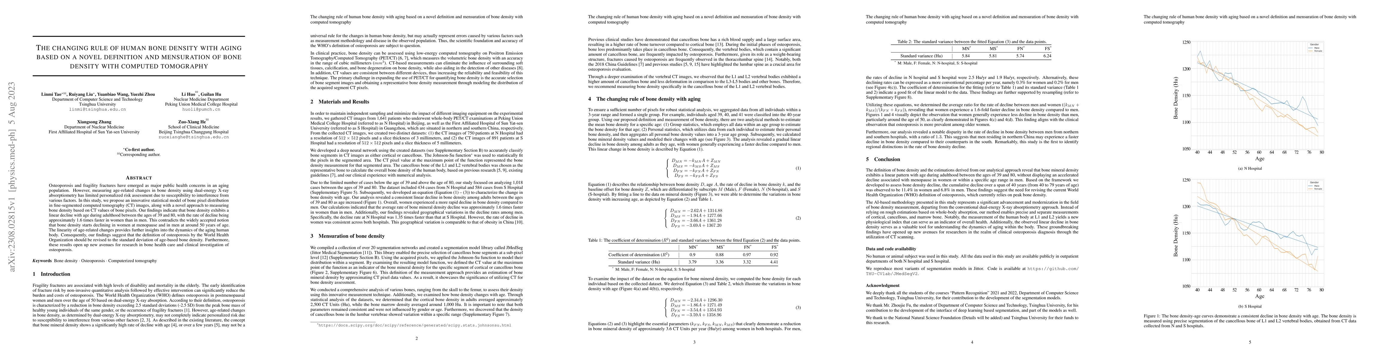 Thumbnail for The changing rule of human bone density with aging based on a novel
  definition and mensuration of bone density with computed tomography