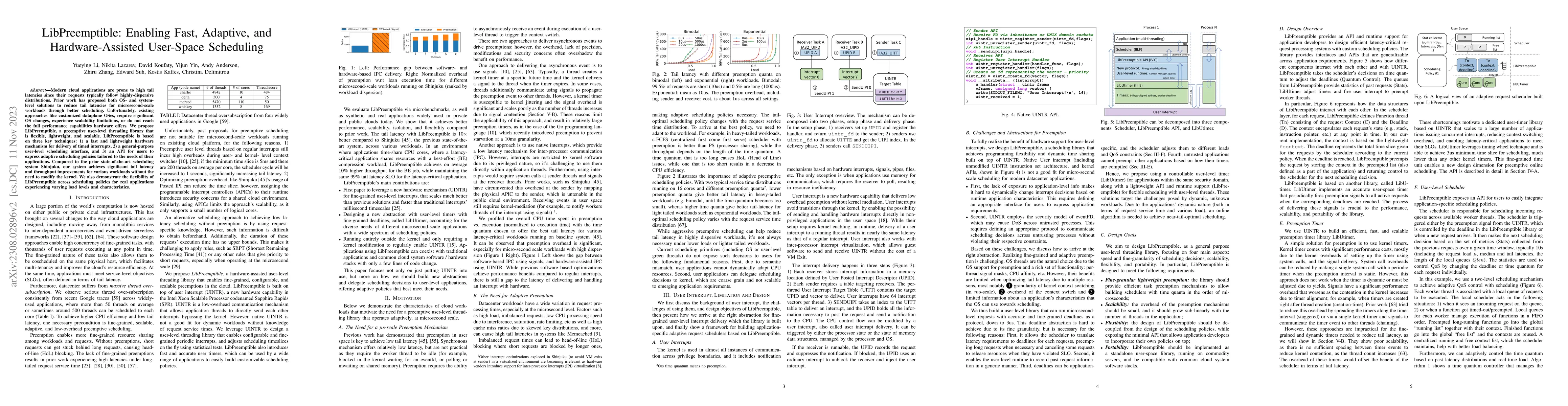 Thumbnail for Towards Fast, Adaptive, and Hardware-Assisted User-Space Scheduling