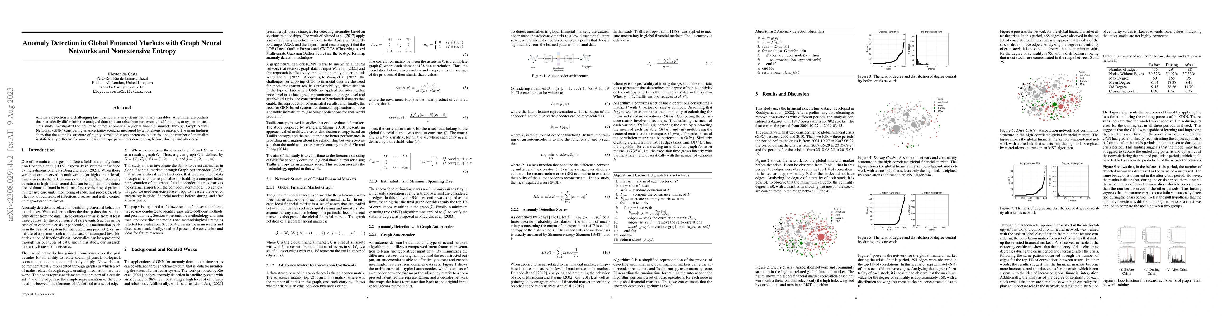 Thumbnail for Anomaly Detection in Global Financial Markets with Graph Neural Networks
  and Nonextensive Entropy