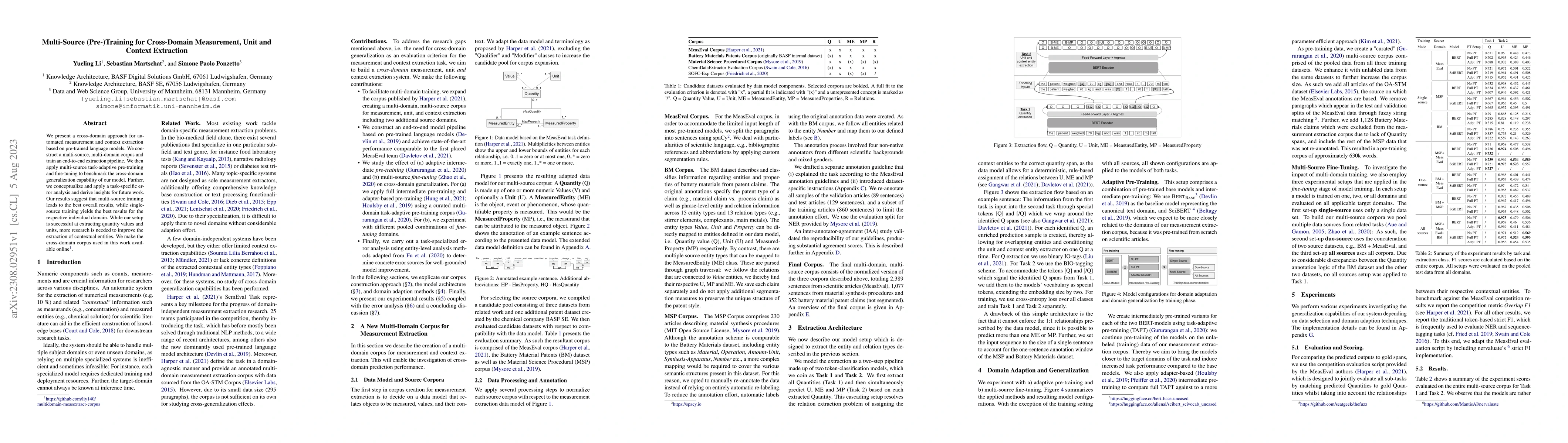 Thumbnail for Multi-Source (Pre-)Training for Cross-Domain Measurement, Unit and
  Context Extraction