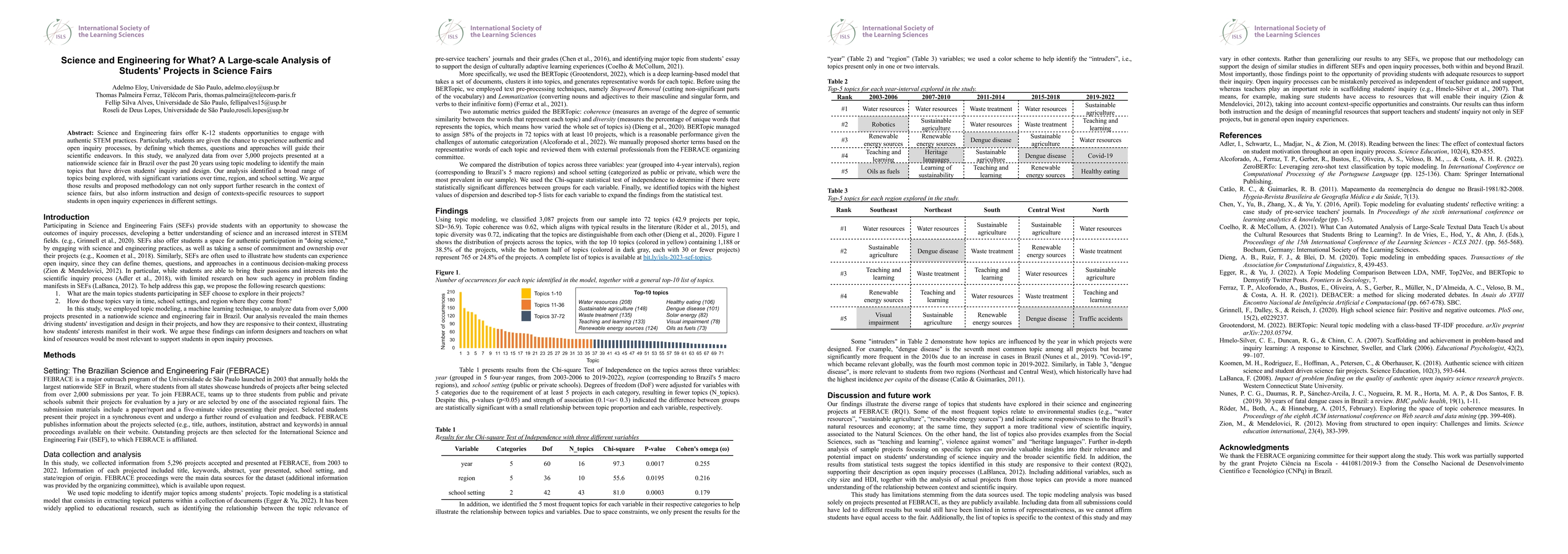 Thumbnail for Science and engineering for what? A large-scale analysis of students'
  projects in science fairs