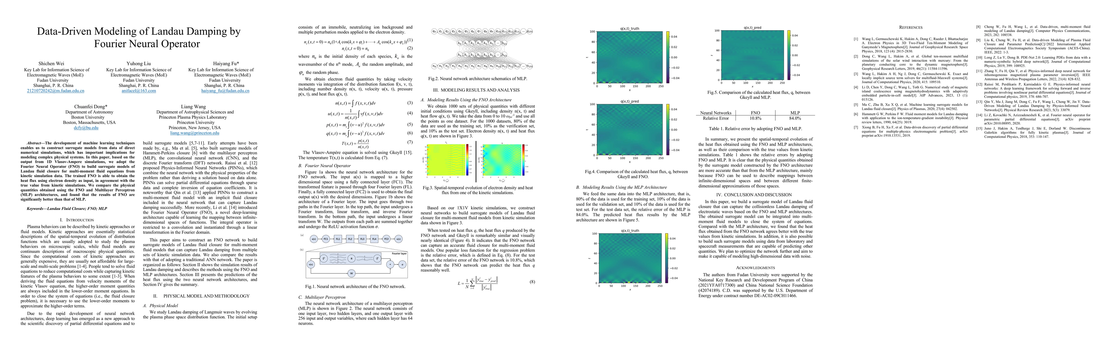 Thumbnail for Data-Driven Modeling of Landau Damping by Fourier Neural Operator