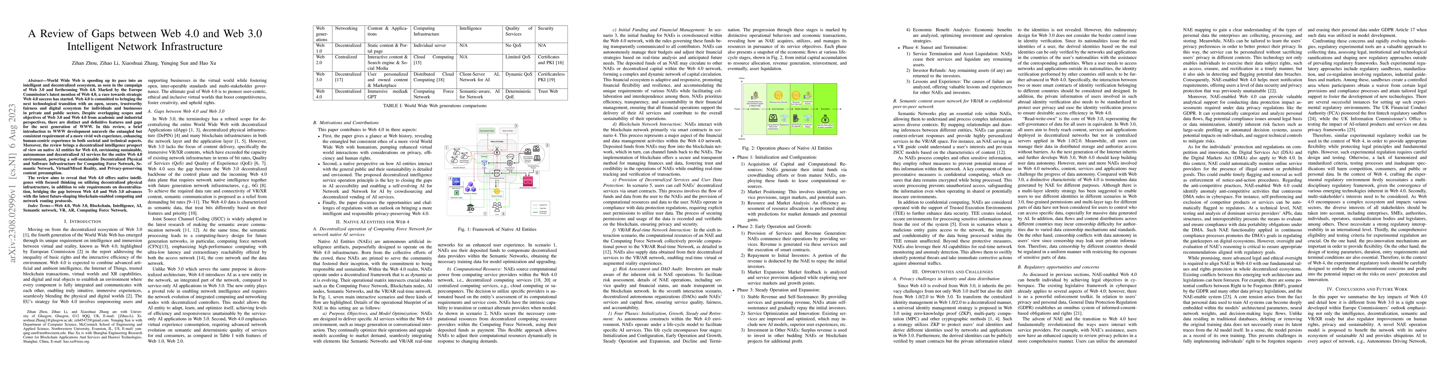 Thumbnail for A Review of Gaps between Web 4.0 and Web 3.0 Intelligent Network
  Infrastructure