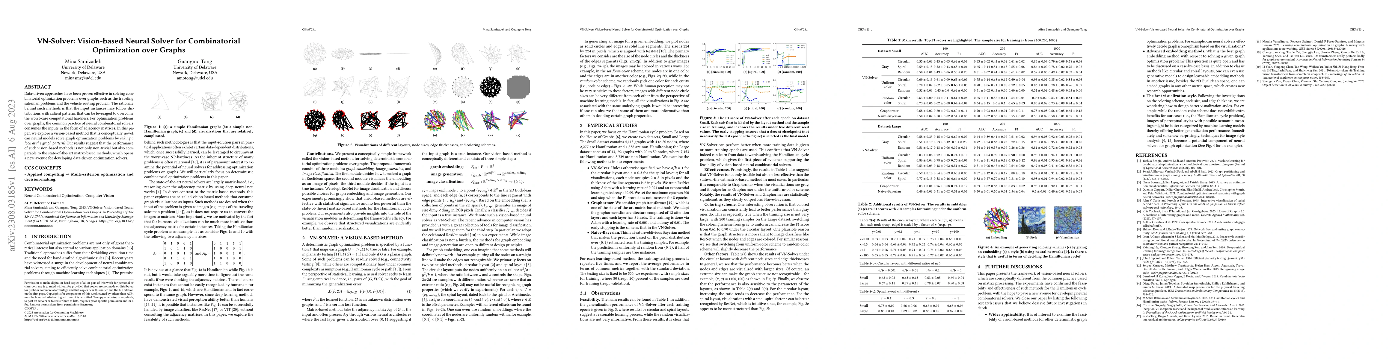 Thumbnail for VN-Solver: Vision-based Neural Solver for Combinatorial Optimization
  over Graphs