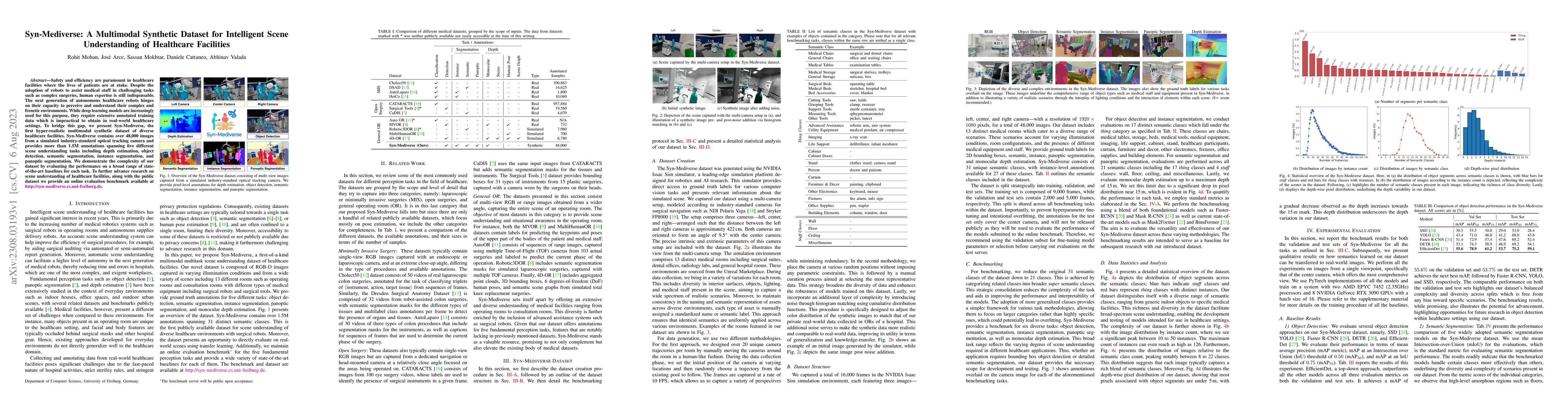 Thumbnail for Syn-Mediverse: A Multimodal Synthetic Dataset for Intelligent Scene
  Understanding of Healthcare Facilities