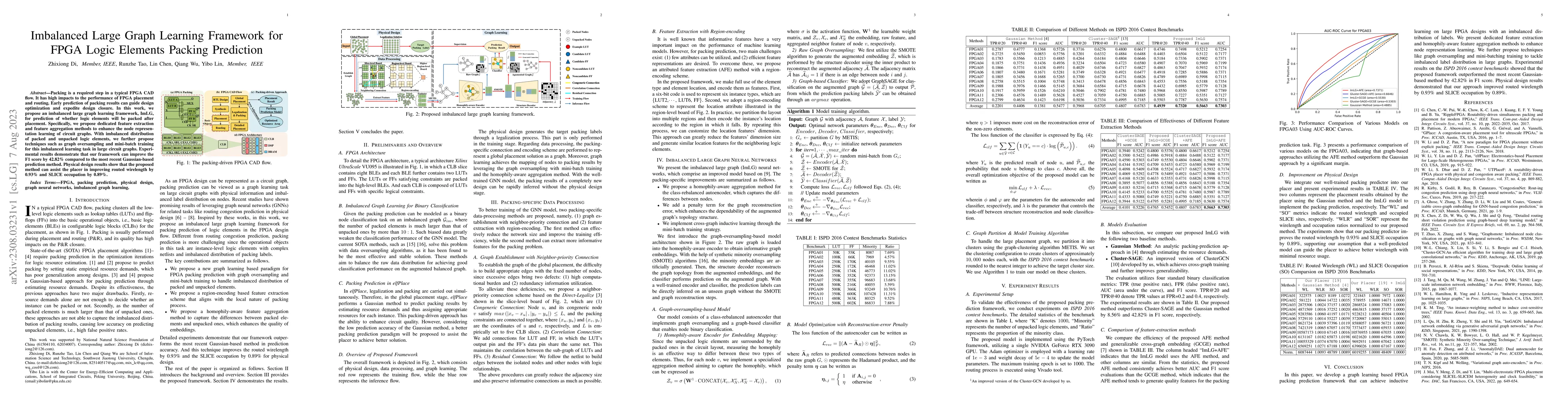 Thumbnail for Imbalanced Large Graph Learning Framework for FPGA Logic Elements
  Packing Prediction