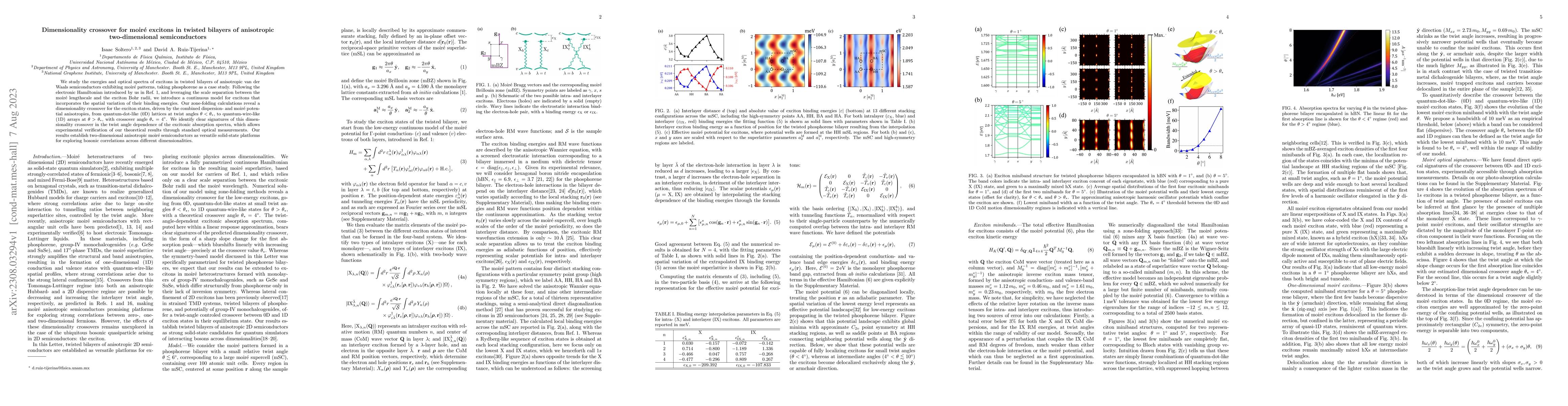 Thumbnail for Dimensionality crossover for moir\'e excitons in twisted bilayers of
  anisotropic two-dimensional semiconductors