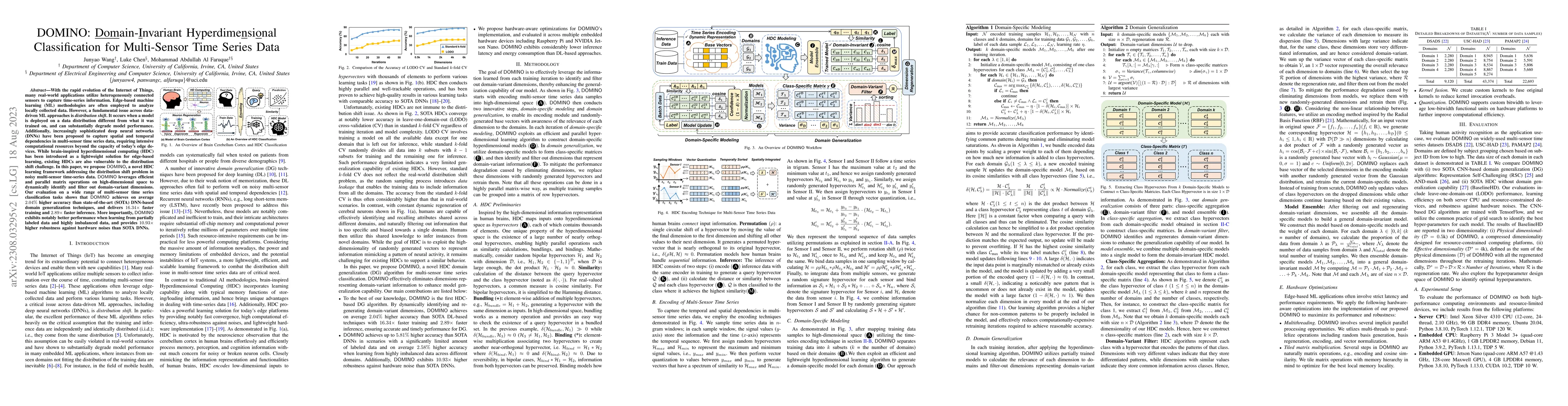Thumbnail for DOMINO: Domain-invariant Hyperdimensional Classification for
  Multi-Sensor Time Series Data