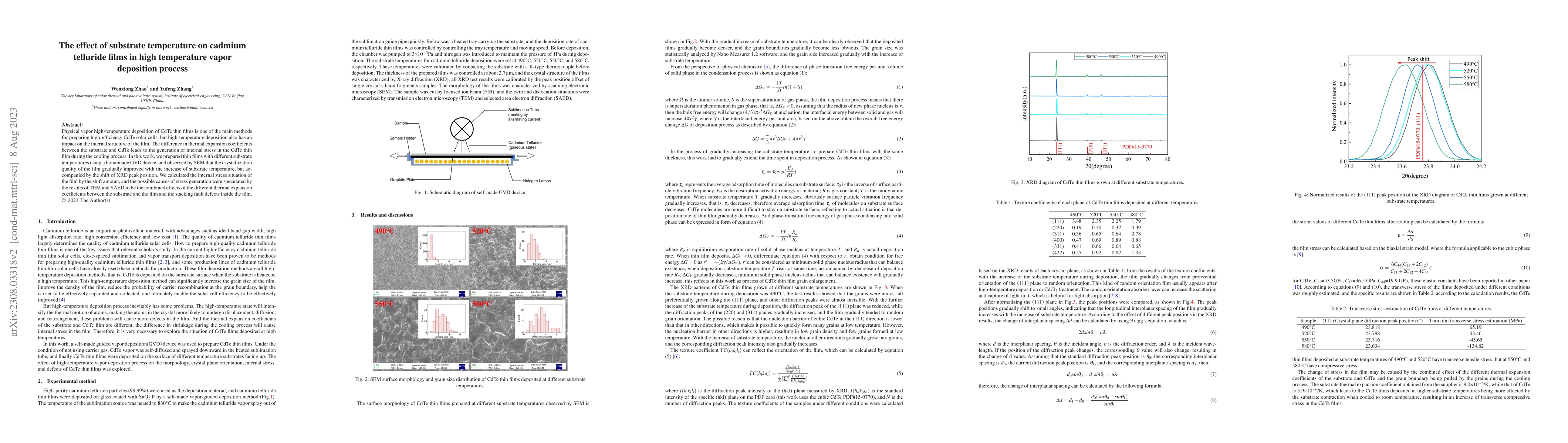 Thumbnail for The effect of substrate temperature on cadmium telluride films in high
  temperature vapor deposition process