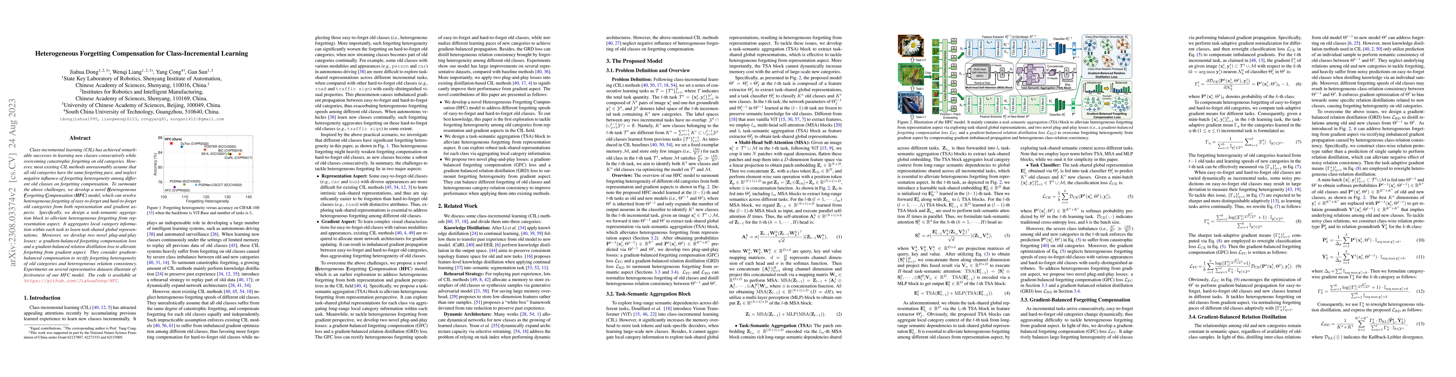 Thumbnail for Heterogeneous Forgetting Compensation for Class-Incremental Learning