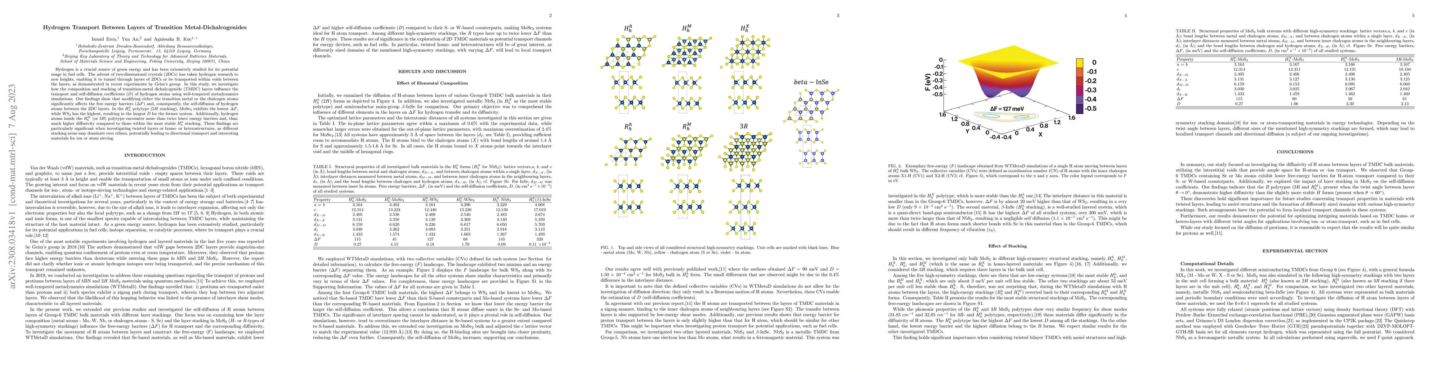 Thumbnail for Hydrogen Transport Between Layers of Transition Metal-Dichalcogenides