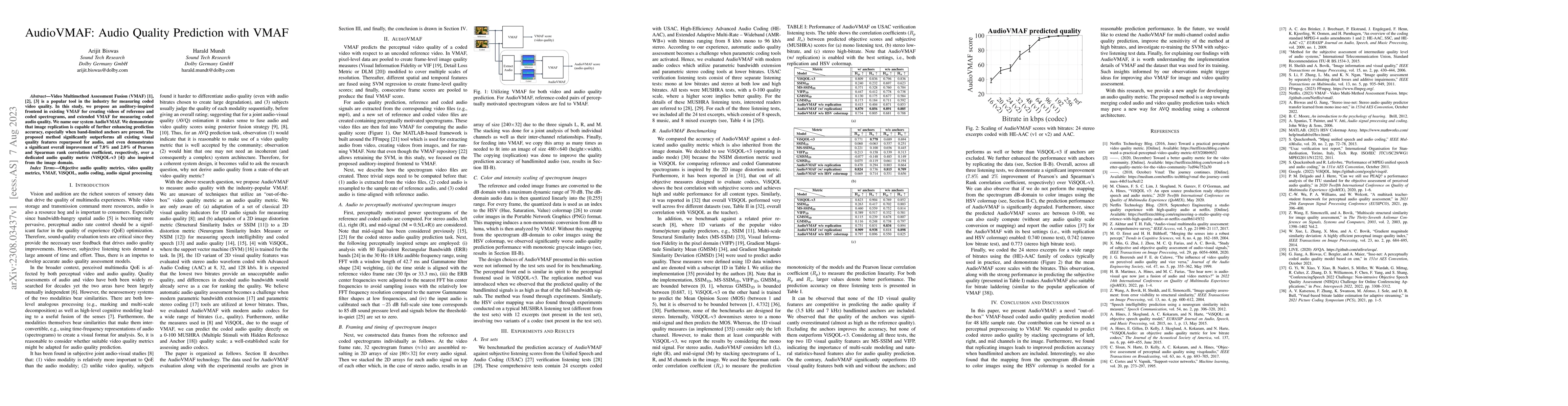 Thumbnail for AudioVMAF: Audio Quality Prediction with VMAF