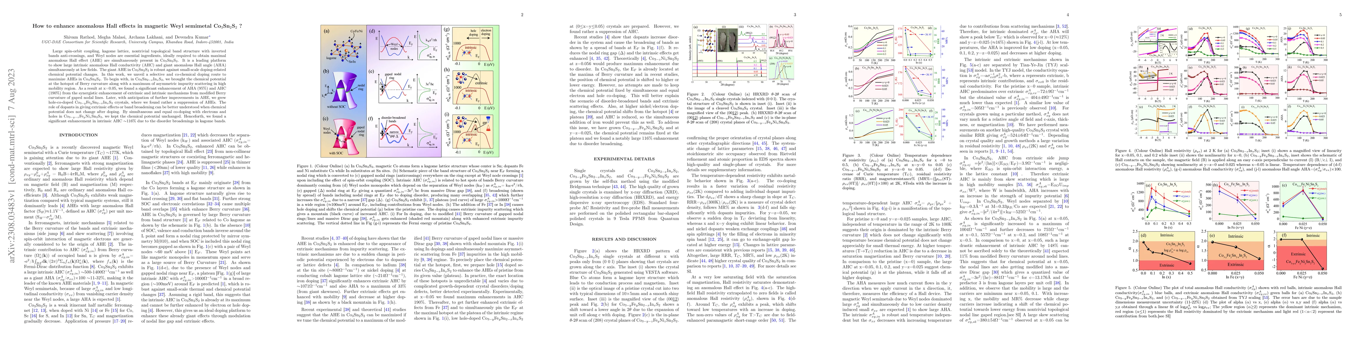Thumbnail for How to enhance anomalous Hall effects in magnetic Weyl semimetal
  Co$_3$Sn$_2$S$_2$?