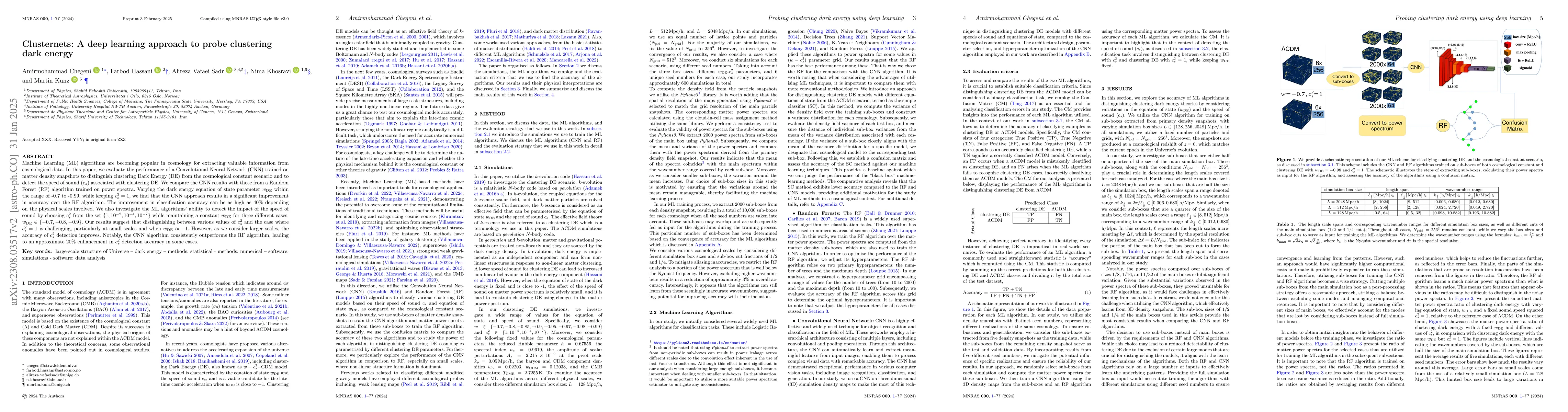 Thumbnail for Clusternets: A deep learning approach to probe clustering dark energy