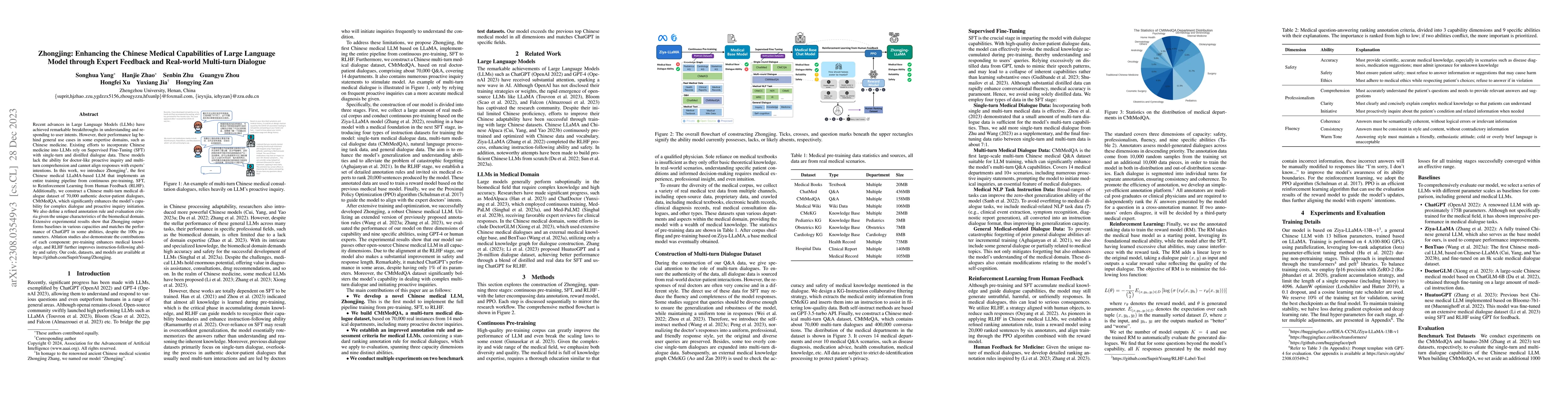 Thumbnail for Zhongjing: Enhancing the Chinese Medical Capabilities of Large Language
  Model through Expert Feedback and Real-world Multi-turn Dialogue