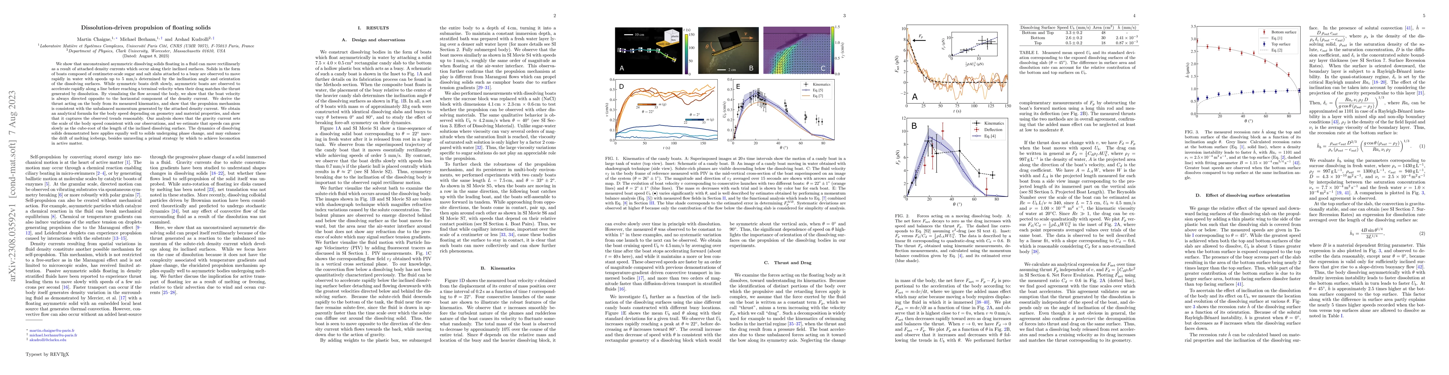Thumbnail for Dissolution-driven propulsion of floating solids