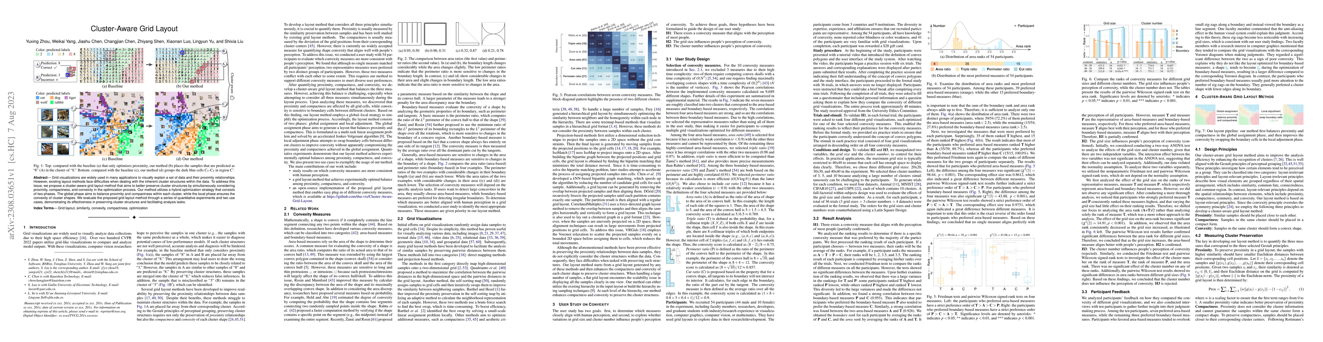 Thumbnail for Cluster-Aware Grid Layout