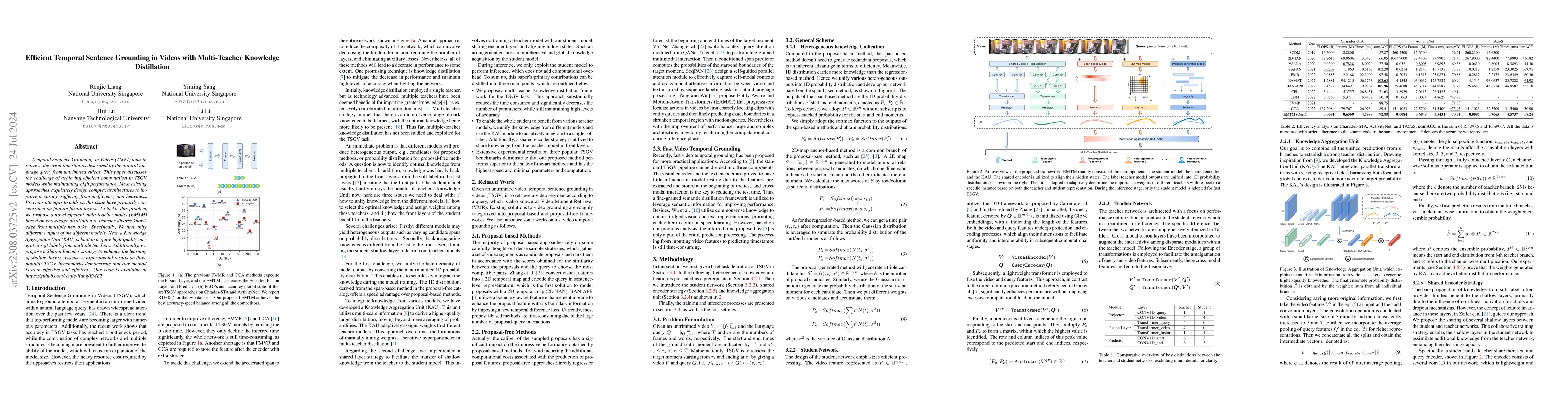 Thumbnail for Efficient Temporal Sentence Grounding in Videos with Multi-Teacher
  Knowledge Distillation
