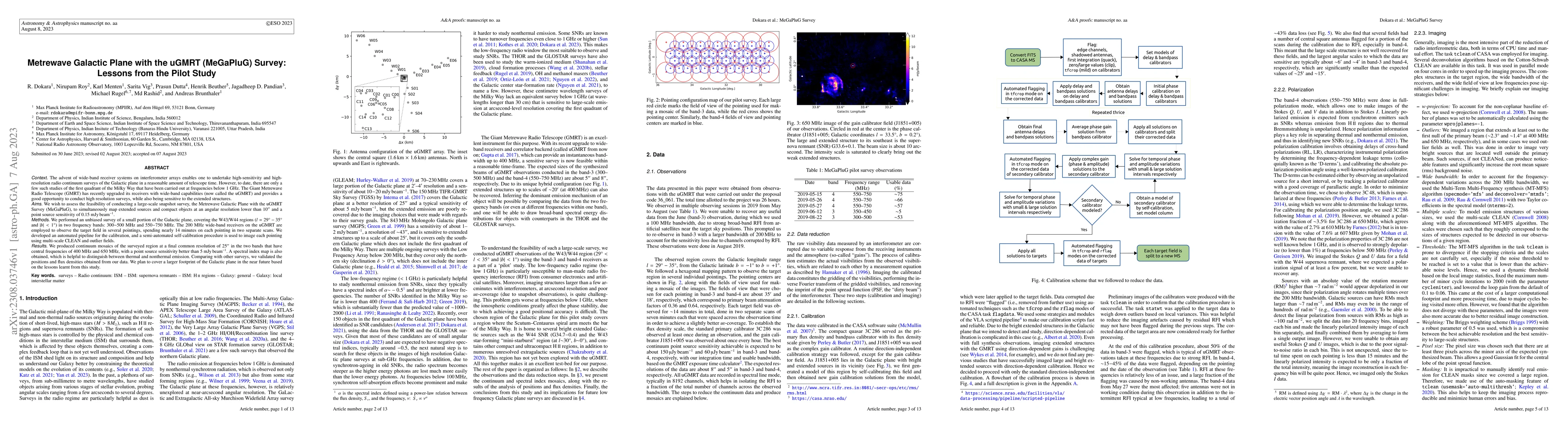 Thumbnail for Metrewave Galactic Plane with the uGMRT (MeGaPluG) Survey: Lessons from
  the Pilot Study