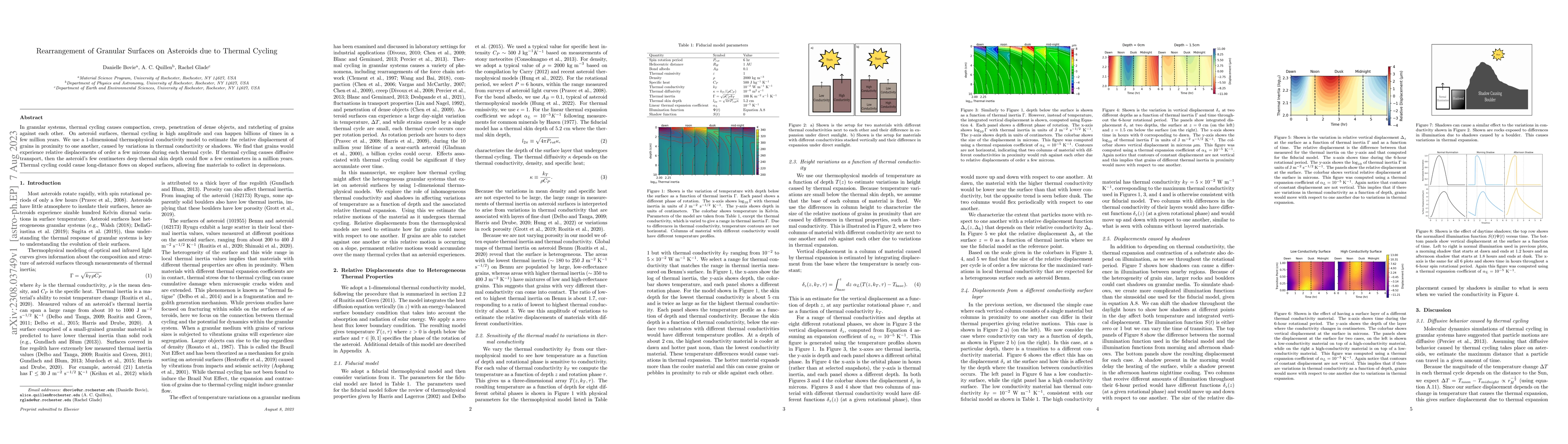 Thumbnail for Rearrangement of Granular Surfaces on Asteroids due to Thermal Cycling