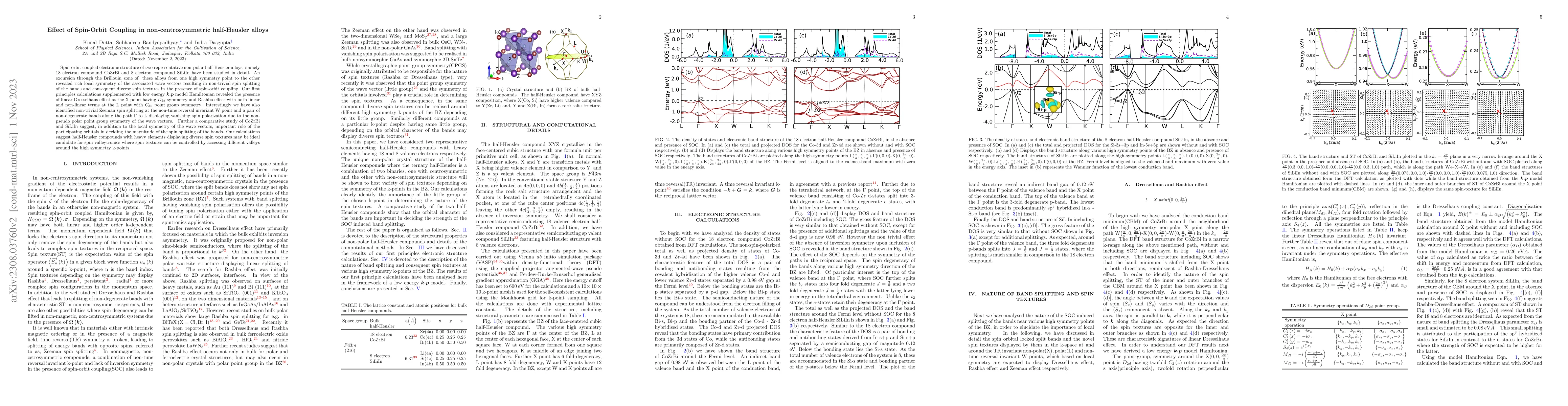 Thumbnail for Effect of Spin Orbit Coupling in non-centrosymmetric half-Heusler alloys