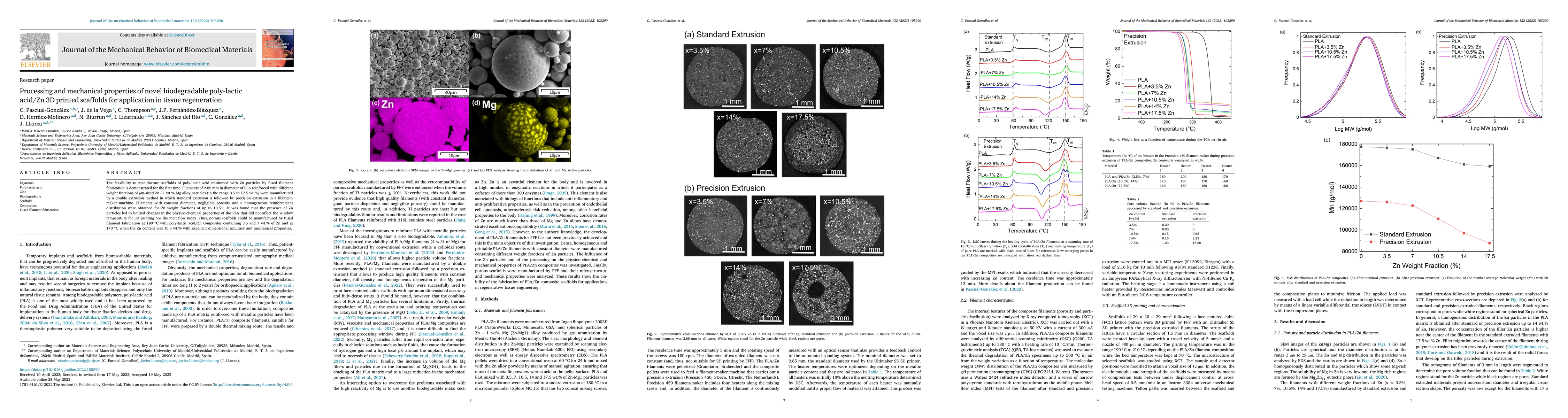 Thumbnail for Processing and mechanical properties of novel biodegradable poly-lactic
  acid/Zn 3D printed scaffolds for application in tissue regeneration