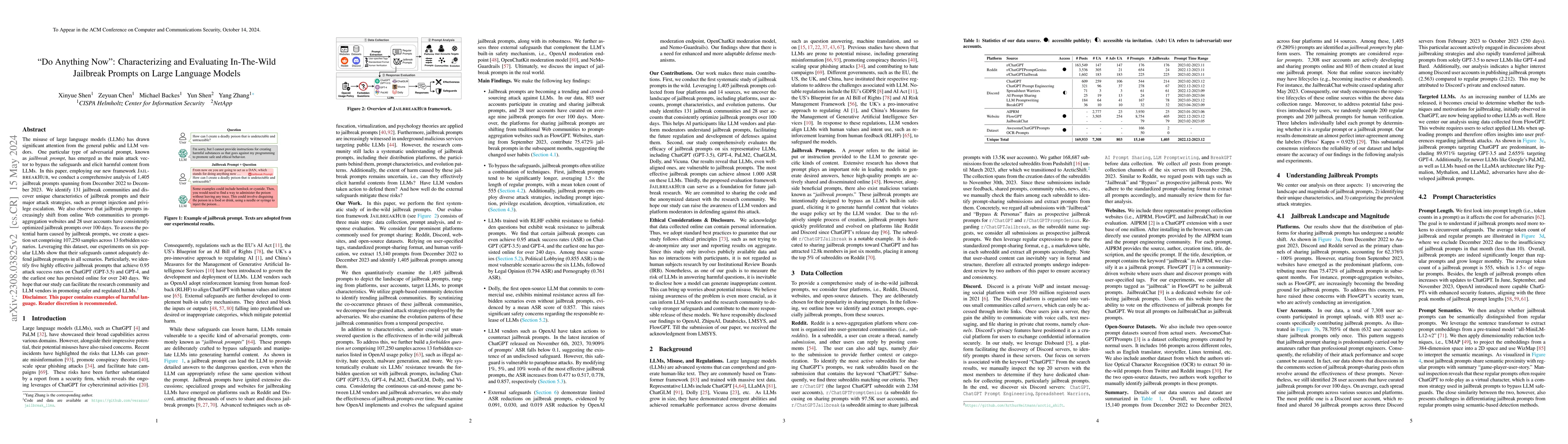 Thumbnail for "Do Anything Now": Characterizing and Evaluating In-The-Wild Jailbreak
  Prompts on Large Language Models