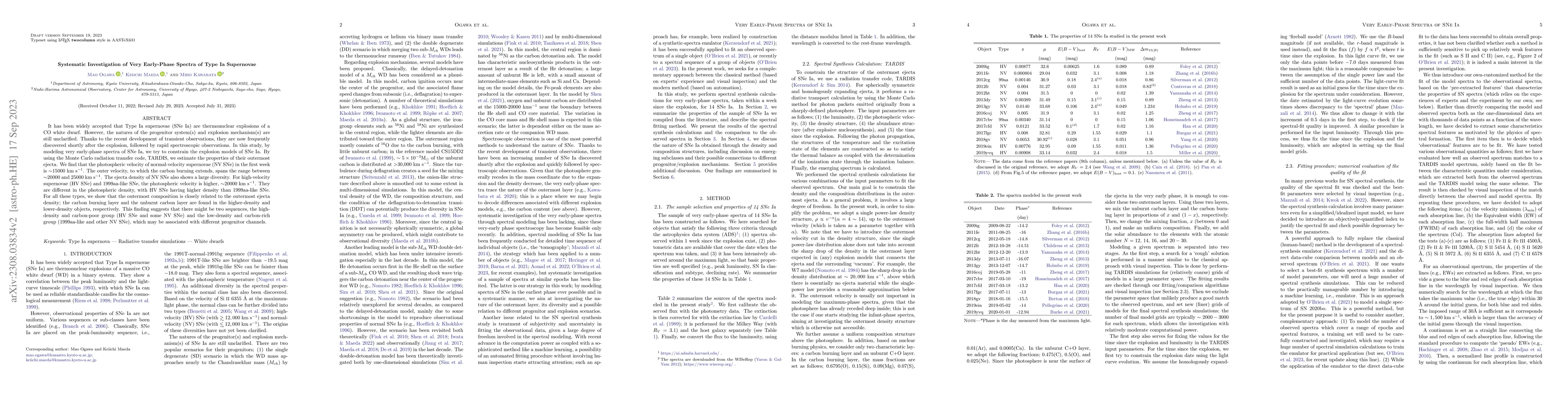 Thumbnail for Systematic Investigation of Very Early-Phase Spectra of Type Ia
  Supernovae