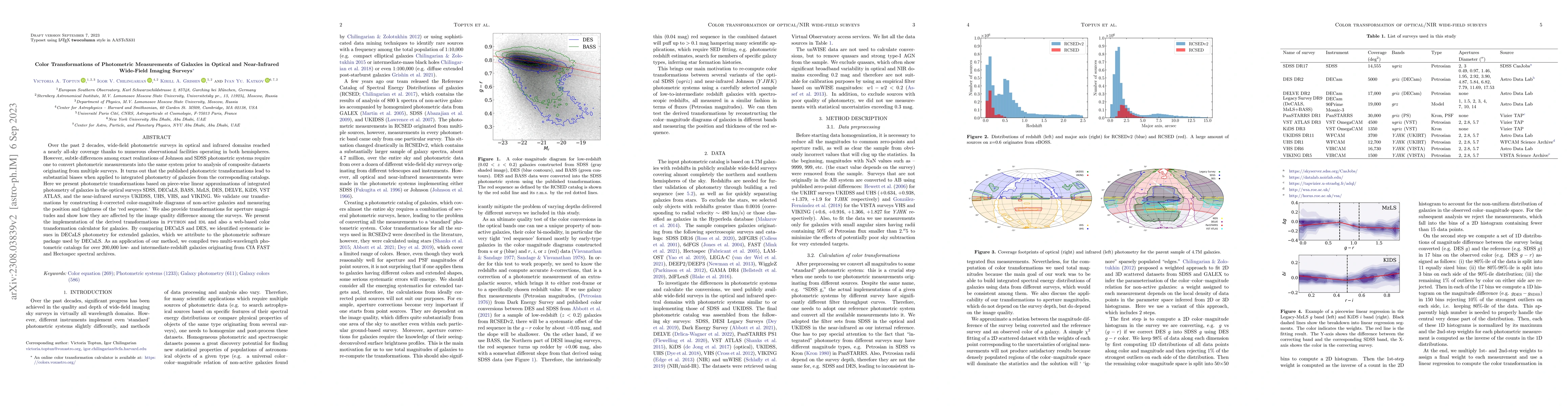 Thumbnail for Color Transformations of Photometric Measurements of Galaxies in Optical
  and Near-Infrared Wide-Field Imaging Surveys