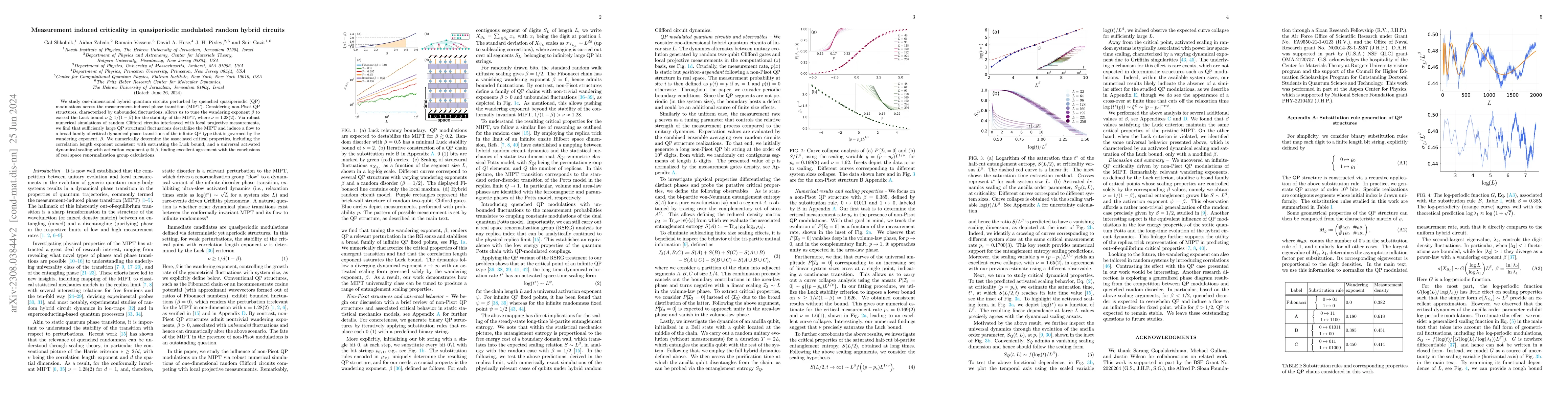 Thumbnail for Measurement induced criticality in quasiperiodic modulated random hybrid
  circuits