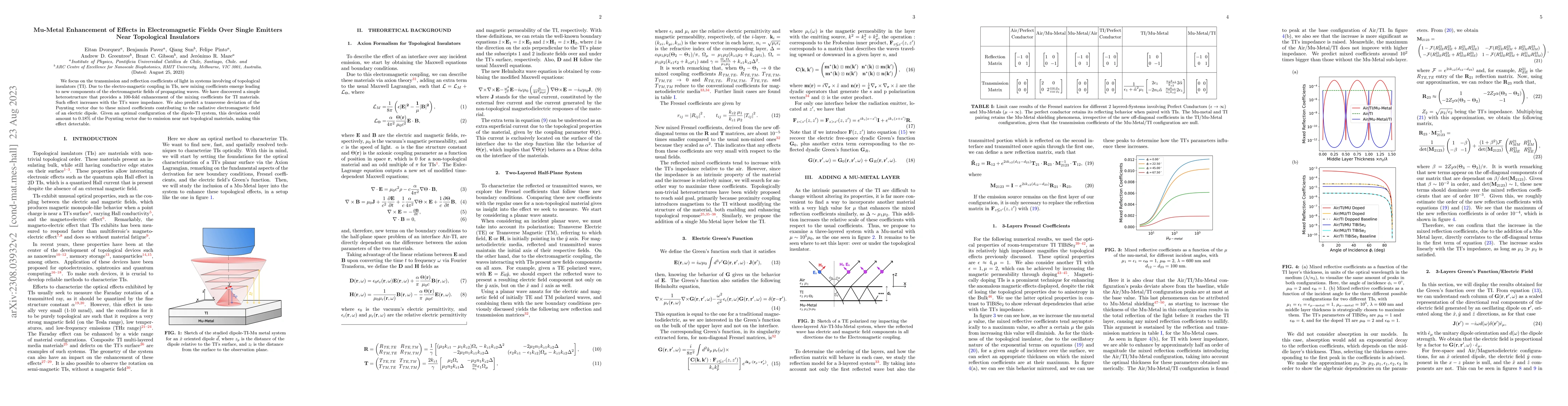 Thumbnail for Mu-Metal Enhancement of Effects in Electromagnetic Fields Over Single
  Emitters Near Topological Insulators