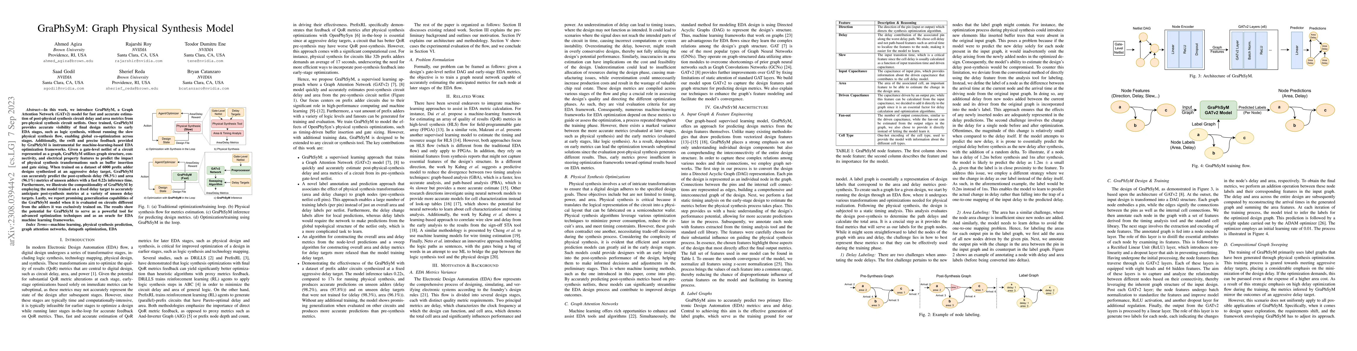 Thumbnail for GraPhSyM: Graph Physical Synthesis Model