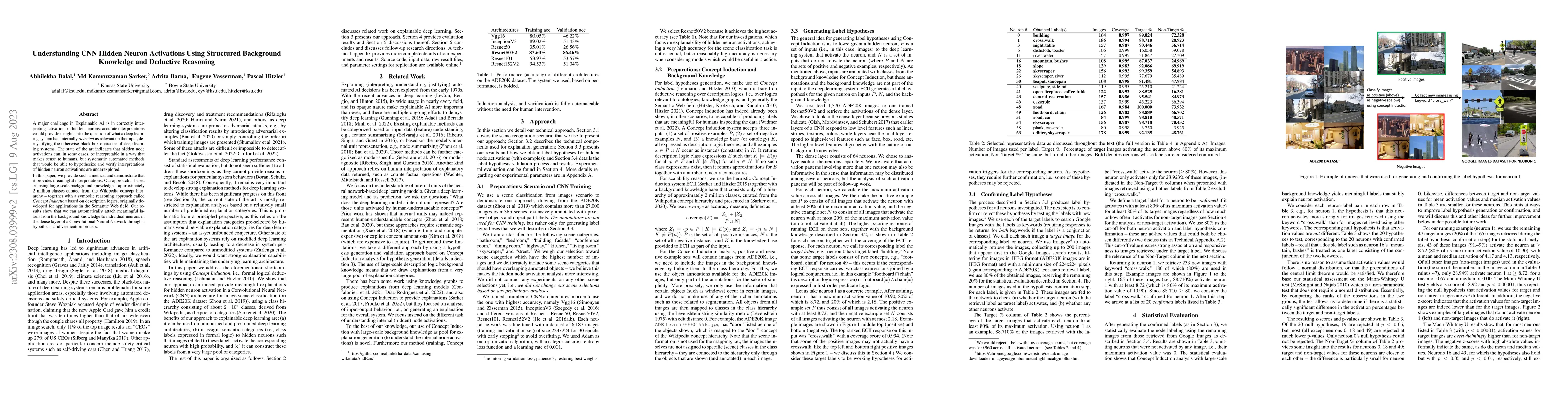 Thumbnail for Understanding CNN Hidden Neuron Activations Using Structured Background
  Knowledge and Deductive Reasoning