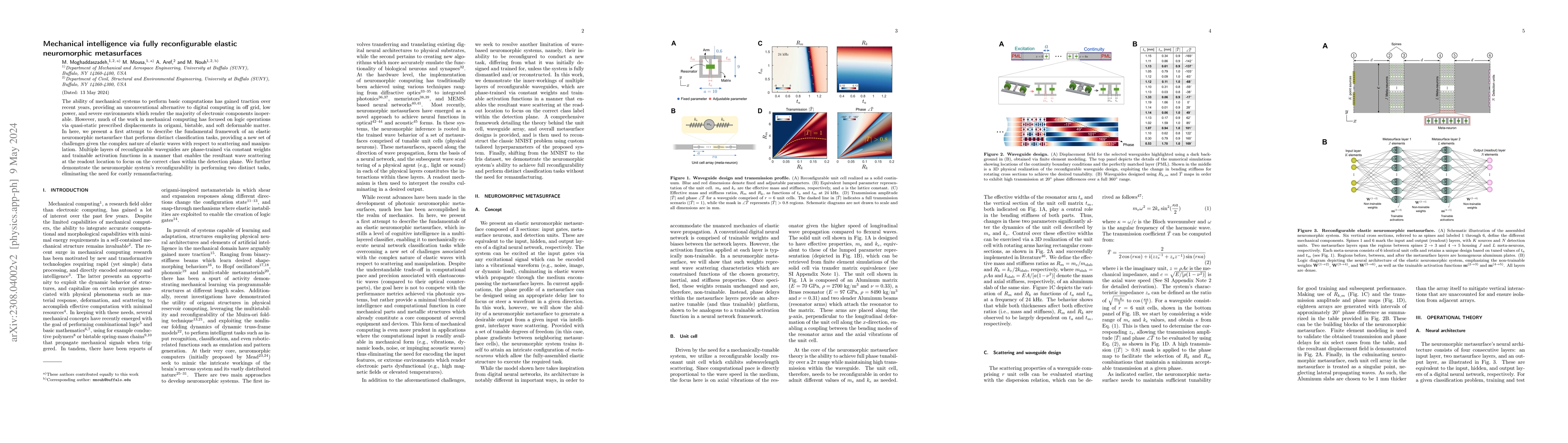 Thumbnail for Mechanical intelligence via fully reconfigurable elastic neuromorphic
  metasurfaces
